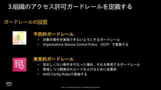© 2021, Amazon Web Services, Inc. or its affiliates. All rights reserved.
3.
ガードレールの設置
予防的ガードレール
• 対象の操作を実施できないようにするガードレール
• Organizations Service Control Policy （SCP）で実装する
発見的ガードレール
• 望ましくない操作を行なった場合、それを発見するガードレール
• 管理しつつ開発のスピードを上げるために効果的
• AWS Config Rulesで実装する
 