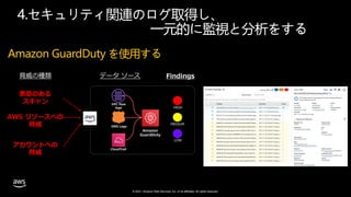 © 2021, Amazon Web Services, Inc. or its affiliates. All rights reserved.
4.セキュリティ関連のログ取得し、
一元的に監視と分析をする
Amazon GuardDuty を使用する
悪意のある
スキャン
AWS リソースへの
脅威
アカウントへの
脅威
Amazon
GuardDuty
VPC flow
logs
DNS Logs
CloudTrail
HIGH
MEDIUM
LOW
Findings
データ ソース
脅威の種類
 