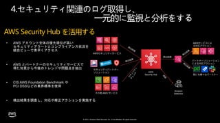 © 2021, Amazon Web Services, Inc. or its affiliates. All rights reserved.
4.セキュリティ関連のログ取得し、
一元的に監視と分析をする
AWS Security Hub を活用する
AWSセキュリティサービス
セキュリティパートナー
ソリューション
AWSサービスによ
る対応アクション
検出結果
パートナーソリューション
による対応アクション
他にも様々なパートナー
AWS
Security Hub
Amazon
Detective
その他 AWS サービス
 