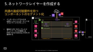 © 2021, Amazon Web Services, Inc. or its affiliates. All rights reserved.
5. ネットワークレイヤーを作成する
共通の達成可能要件を持つ
コンポーネントのセグメント化
Public subnet
CDN/WAF
VPC
AWS Cloud
Availability Zone 1 Availability Zone 2
NAT gateway NAT gateway
既存DC
操作ログ
リソース監視
通知
データ暗号化
暗号鍵管理
管理コンソール
変更監視
専用線
接続
DNS
IGW
Private subnet 権限管理
TGW
 