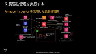 © 2021, Amazon Web Services, Inc. or its affiliates. All rights reserved.
6. 脆弱性管理を実行する
Amazon Inspector を活用した脆弱性管理
AWS Management
Console
AWS Tools
and SDKs
AWS
Command Line Interface
Amazon Inspector
Amazon CloudWatch
AWS CloudTrail
EC2 Instance Agent
VPC
CloudWatch Events
による評価実行のトリガー
Amazon CloudWatch
AWS Lambda
Inspector は Agentを
使ってインスタンスの
評価を実行
評価実行の監査
評価実行に関
するメトリク
スとイベント
評価実行と
結果の取得
AWS
CloudFormation
EC2 インスタンス デプロイ時に
自動的に Inspector 評価を実行
AWS Systems Manager
Run Commandによるパッチの適用や、
パッケージのアップデートの実行
AWS Security Hub
評価結果の
東郷ダッシュボード
での表示
 