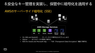 © 2021, Amazon Web Services, Inc. or its affiliates. All rights reserved.
AWSのサーバーサイド暗号化（SSE）
8.
AWS Storage Services
S3 Glacier Redshift RDS for
Oracle
RDS for
MS-SQL
HTTPS
アプリケーション アプリケーション
• S3, EBS and Redshift・・・サーバーサイド暗号化のオプションあり
• Glacier・・・全てのデータが標準で暗号化
• RDS for Oracle and Microsoft SQL・・・TDE（Transparent Data Encryption）機能で暗号化
EBS
 