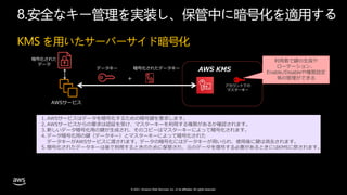 © 2021, Amazon Web Services, Inc. or its affiliates. All rights reserved.
KMS を用いたサーバーサイド暗号化
AWSサービス
+
データキー 暗号化されたデータキー
暗号化された
データ
アカウント下の
マスターキー
AWS KMS
1. AWSサービスはデータを暗号化するための暗号鍵を要求します。
2. AWSサービスからの要求は認証を受け、マスターキーを利用する権限があるか確認されます。
3. 新しいデータ暗号化用の鍵が生成され、そのコピーはマスターキーによって暗号化されます。
4. データ暗号化用の鍵（データキー）とマスターキーによって暗号化された
データキーがAWSサービスに渡されます。データの暗号化にはデータキーが用いられ、使用後に鍵は消去されます。
5. 暗号化されたデータキーは後で利用するときのために保管され、元のデータを復号する必要があるときにはKMSに戻されます。
利用者で鍵の生成や
ローテーション、
Enable/Disableや権限設定
等の管理ができる
8.
 