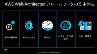 © 2021, Amazon Web Services, Inc. or its affiliates. All rights reserved.
AWS Well-Architected フレームワークの 5 本の柱
セキュリティ 信頼性
パフォーマンス
効率
コスト最適化
運用の優秀性
 