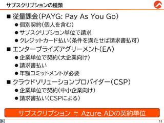 サブスクリプションの種類
◼ 従量課金(PAYG: Pay As You Go)
⚫ 個別契約(個人を含む)
⚫ サブスクリプション単位で請求
⚫ クレジットカード払い(条件を満たせば請求書払可)
◼ エンタープライズアグリーメント(EA)
⚫ 企業単位で契約(大企業向け)
⚫ 請求書払い
⚫ 年額コミットメントが必要
◼ クラウドソリューションプロバイダー(CSP)
⚫ 企業単位で契約(中小企業向け)
⚫ 請求書払い(CSPによる)
11
サブスクリプション ≒ Azure ADの契約単位
 