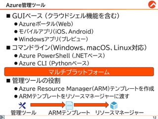 Azure管理ツール
◼ GUIベース (クラウドシェル機能を含む)
⚫ Azureポータル(Web)
⚫ モバイルアプリ(iOS、Android)
⚫ Windowsアプリ(プレビュー)
◼ コマンドライン(Windows、macOS、Linux対応)
⚫ Azure PowerShell (.NETベース)
⚫ Azure CLI (Pythonベース)
◼ 管理ツールの役割
⚫ Azure Resource Manager(ARM)テンプレートを作成
⚫ ARMテンプレートをリソースマネージャーに渡す
12
マルチプラットフォーム
管理ツール ARMテンプレート リソースマネージャー
 