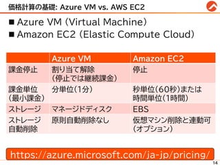 価格計算の基礎: Azure VM vs. AWS EC2
◼ Azure VM (Virtual Machine)
◼ Amazon EC2 (Elastic Compute Cloud)
14
https://azure.microsoft.com/ja-jp/pricing/
Azure VM Amazon EC2
課金停止 割り当て解除
(停止では継続課金)
停止
課金単位
(最小課金)
分単位(1分) 秒単位(60秒)または
時間単位(1時間)
ストレージ マネージドディスク EBS
ストレージ
自動削除
原則自動削除なし 仮想マシン削除と連動可
(オプション)
 