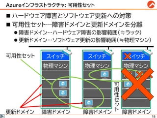 Azureインフラストラクチャ: 可用性セット
◼ ハードウェア障害とソフトウェア更新への対策
◼ 可用性セット…障害ドメインと更新ドメインを分離
⚫ 障害ドメイン…ハードウェア障害の影響範囲(≒ラック)
⚫ 更新ドメイン…ソフトウェア更新の影響範囲(≒物理マシン)
18
物理マシン
スイッチ
障害ドメイン
物理マシン
スイッチ
障害ドメイン
物理マシン
スイッチ
障害ドメイン
可用性セット
更新ドメイン
可
用
性
セ
ッ
ト
 