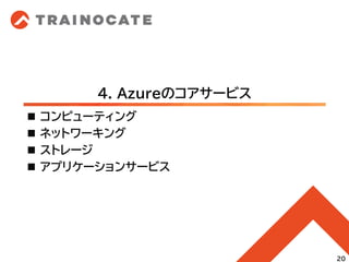 4. Azureのコアサービス
◼ コンピューティング
◼ ネットワーキング
◼ ストレージ
◼ アプリケーションサービス
20
 