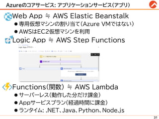 Azureのコアサービス: アプリケーションサービス(アプリ)
◼ Web App ≒ AWS Elastic Beanstalk
⚫ 専用仮想マシンの割り当て(Azure VMではない)
⚫ AWSはEC2仮想マシンを利用
◼ Logic App ≒ AWS Step Functions
◼ Functions(関数) ≒ AWS Lambda
⚫ サーバーレス(動作した分だけ課金)
⚫ Appサービスプラン(経過時間に課金)
⚫ ランタイム: .NET、Java、Python、Node.js
31
 