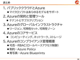 まとめ
1. パブリッククラウドとAzure
⚫ マイクロソフトはあらゆるモデルをサポート
2. Azureの契約と管理ツール
⚫ テナントとサブスクリプション
3. Azureのグローバルインフラストラクチャ
⚫ リージョン、可用性セット、可用性ゾーン
4. Azureのコアサービス
⚫ コンピューティング、ネットワーク、ストレージ
5. Azureのコンプライアンス管理概要
⚫ 可否…RBAC(ロールベースアクセス制御)
⚫ 制約…Azure Policy
⚫ 青写真…Azure Blueprints
38
 