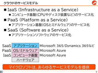 クラウドのサービスモデル
◼ IaaS (Infrastructure as a Service)
⚫ コンピュータ基盤(CPUやディスク装置など)のサービス化
◼ PaaS (Platform as a Service)
⚫ アプリケーション基盤(OSとミドルウェア)のサービス化
◼ SaaS (Software as a Service)
⚫ アプリケーションソフトウェアのサービス化
SaaS アプリケーション Microsoft 365/Dynamics 365など
PaaS OS/ミドルウェア Microsoft Azure
IaaS コンピュータ基盤 Microsoft Azure
ハードウェア
7
マイクロソフトは、あらゆるサービスモデルを提供
 
