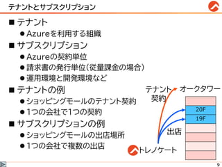 テナントとサブスクリプション
◼ テナント
⚫ Azureを利用する組織
◼ サブスクリプション
⚫ Azureの契約単位
⚫ 請求書の発行単位(従量課金の場合)
⚫ 運用環境と開発環境など
◼ テナントの例
⚫ ショッピングモールのテナント契約
⚫ 1つの会社で1つの契約
◼ サブスクリプションの例
⚫ ショッピングモールの出店場所
⚫ 1つの会社で複数の出店
9
トレノケート
オークタワー
20F
19F
テナント
契約
出店
 