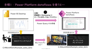 手順１ – Power Platform dataflows を使うと…
Power BI 勉強会 #21
Power BI Desktop
2020年分だけ
Power Platform
dataflows
Power Query のみ移植
2020年分だけ
C:¥Work¥Data¥sample_sales_data
オンプレミスの
PC のフォルダ
自分のマシンのフォルダ
C:¥Work¥Data¥sample_sales_data
on-premises data gateway
同じフォルダに
コピー
注意：
移植前に Dataverse に
テーブルを作っておいてください
1
 