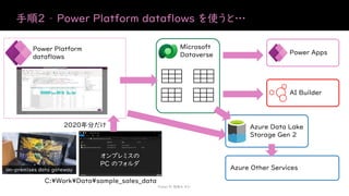 手順2 – Power Platform dataflows を使うと…
Power BI 勉強会 #21
Power Platform
dataflows
2020年分だけ
オンプレミスの
PC のフォルダ
C:¥Work¥Data¥sample_sales_data
on-premises data gateway
Microsoft
Dataverse
Azure Data Lake
Storage Gen 2
AI Builder
Power Apps
Azure Other Services
 