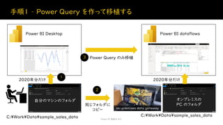 手順１ – Power Query を作って移植する
Power BI 勉強会 #21
Power BI Desktop
2020年分だけ
Power BI dataflows
Power Query のみ移植
2020年分だけ
C:¥Work¥Data¥sample_sales_data
オンプレミスの
PC のフォルダ
自分のマシンのフォルダ
C:¥Work¥Data¥sample_sales_data
on-premises data gateway
同じフォルダに
コピー
1
2
3
 