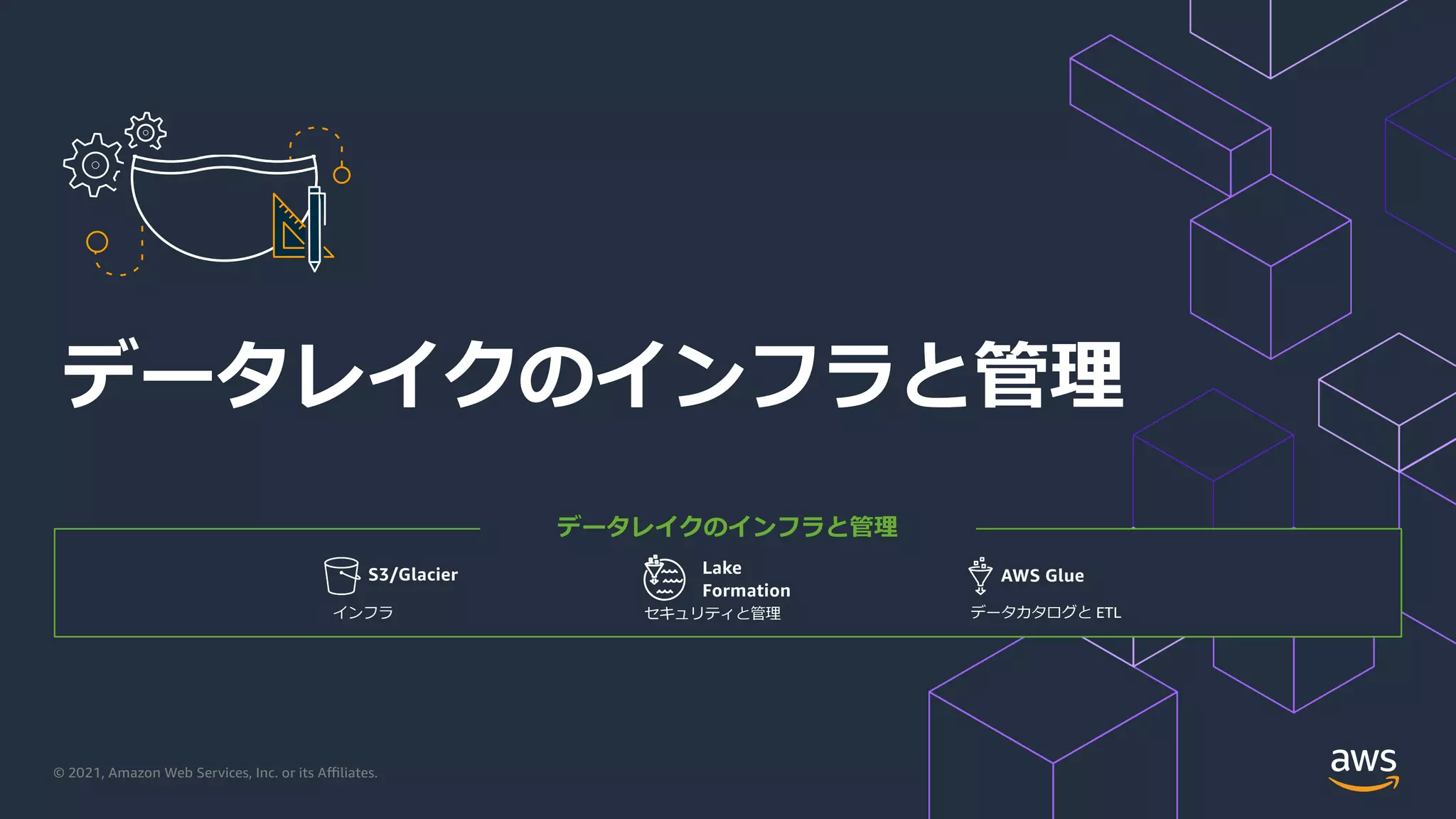 © 2021, Amazon Web Services, Inc. or its Aﬃliates.
データレイクのインフラと管理
データレイクのインフラと管理
S3/Glacier AWS Glue
Lake
Formation
インフラ データカタログと ETL
セキュリティと管理
 