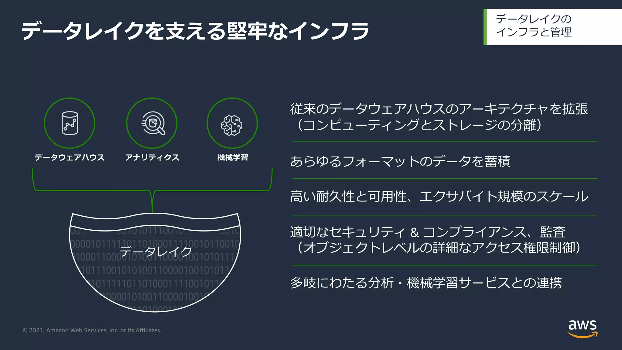 © 2021, Amazon Web Services, Inc. or its Aﬃliates.
データレイクを⽀える堅牢なインフラ
データレイクの
インフラと管理
従来のデータウェアハウスのアーキテクチャを拡張
（コンピューティングとストレージの分離）
あらゆるフォーマットのデータを蓄積
⾼い耐久性と可⽤性、エクサバイト規模のスケール
適切なセキュリティ & コンプライアンス、監査
（オブジェクトレベルの詳細なアクセス権限制御）
多岐にわたる分析・機械学習サービスとの連携
データウェアハウス アナリティクス 機械学習
データレイク
 