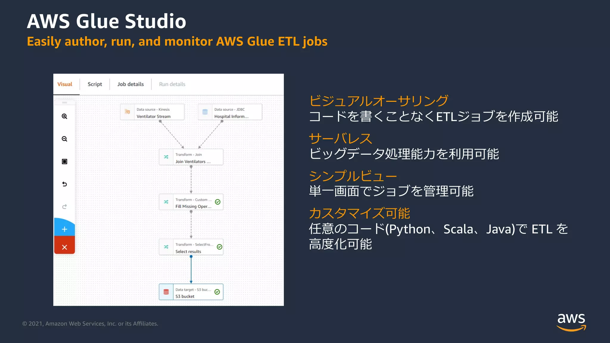 © 2021, Amazon Web Services, Inc. or its Aﬃliates.
AWS Glue Studio
Easily author, run, and monitor AWS Glue ETL jobs
ビジュアルオーサリング
コードを書くことなくETLジョブを作成可能
サーバレス
ビッグデータ処理能⼒を利⽤可能
シンプルビュー
単⼀画⾯でジョブを管理可能
カスタマイズ可能
任意のコード(Python、Scala、Java)で ETL を
⾼度化可能
 