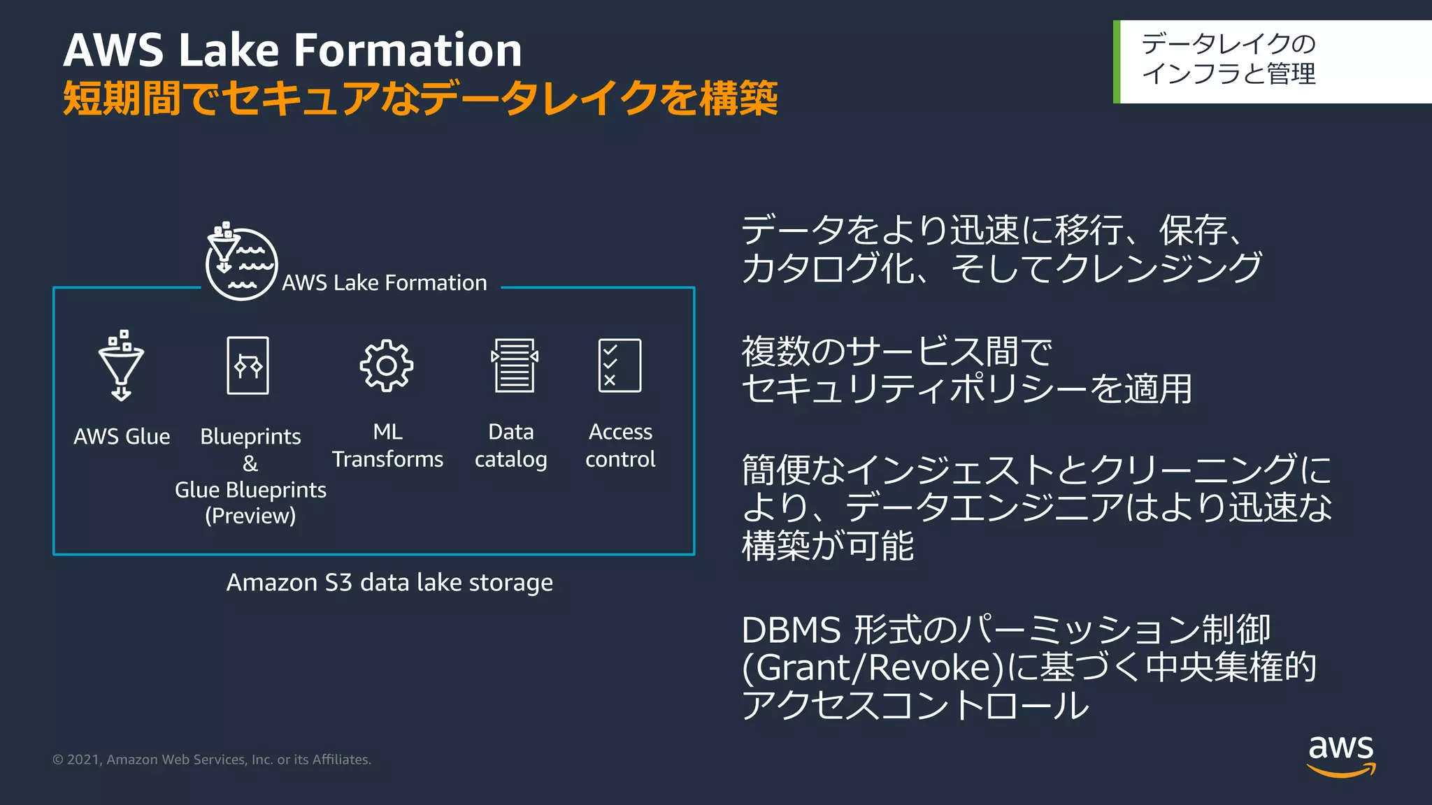 © 2021, Amazon Web Services, Inc. or its Aﬃliates.
AWS Lake Formation
短期間でセキュアなデータレイクを構築
Amazon S3 data lake storage
AWS Lake Formation
簡便なインジェストとクリーニングに
より、データエンジニアはより迅速な
構築が可能
複数のサービス間で
セキュリティポリシーを適⽤
データをより迅速に移⾏、保存、
カタログ化、そしてクレンジング
AWS Glue Blueprints
&
Glue Blueprints
(Preview)
ML
Transforms
Data
catalog
Access
control
データレイクの
インフラと管理
DBMS 形式のパーミッション制御
(Grant/Revoke)に基づく中央集権的
アクセスコントロール
 