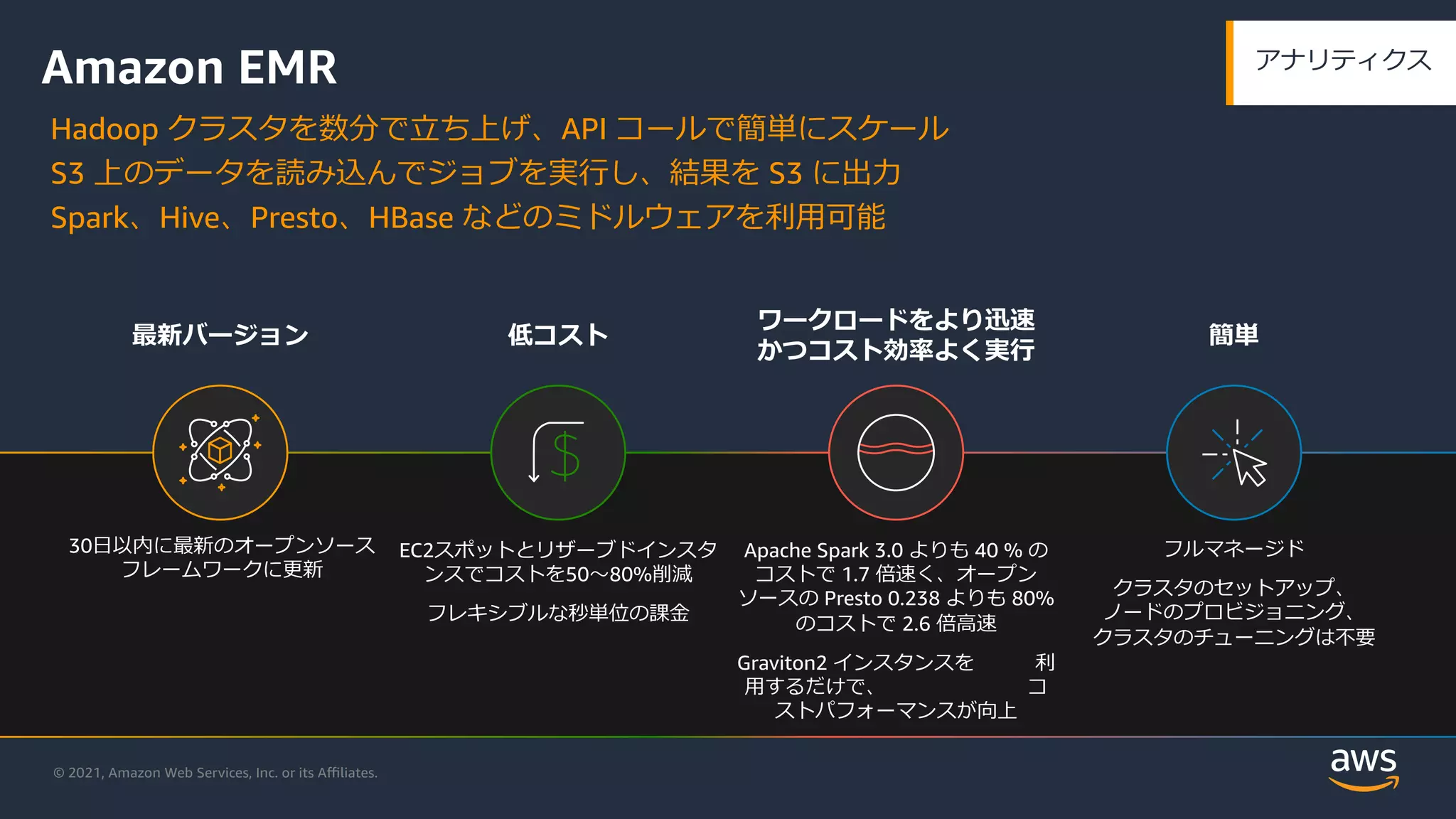 © 2021, Amazon Web Services, Inc. or its Aﬃliates.
Amazon EMR
Hadoop クラスタを数分で⽴ち上げ、API コールで簡単にスケール
S3 上のデータを読み込んでジョブを実⾏し、結果を S3 に出⼒
Spark、Hive、Presto、HBase などのミドルウェアを利⽤可能
低コスト
EC2スポットとリザーブドインスタ
ンスでコストを50〜80%削減
フレキシブルな秒単位の課⾦
ワークロードをより迅速
かつコスト効率よく実⾏
Apache Spark 3.0 よりも 40 % の
コストで 1.7 倍速く、オープン
ソースの Presto 0.238 よりも 80%
のコストで 2.6 倍⾼速
Graviton2 インスタンスを 利
⽤するだけで、 コ
ストパフォーマンスが向上
最新バージョン
30⽇以内に最新のオープンソース
フレームワークに更新
フルマネージド
クラスタのセットアップ、
ノードのプロビジョニング、
クラスタのチューニングは不要
簡単
アナリティクス
 
