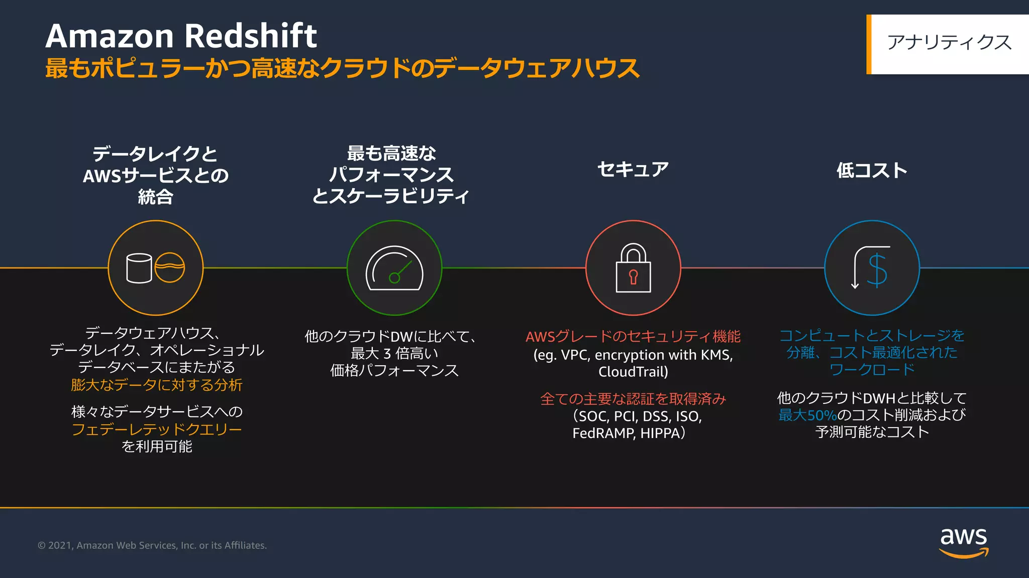 © 2021, Amazon Web Services, Inc. or its Aﬃliates.
Amazon Redshift
最もポピュラーかつ⾼速なクラウドのデータウェアハウス
Analytics
アナリティクス
最も⾼速な
パフォーマンス
とスケーラビリティ
他のクラウドDWに⽐べて、
最⼤ 3 倍⾼い
価格パフォーマンス
低コスト
コンピュートとストレージを
分離、コスト最適化された
ワークロード
他のクラウドDWHと⽐較して
最⼤50%のコスト削減および
予測可能なコスト
データレイクと
AWSサービスとの
統合
データウェアハウス、
データレイク、オペレーショナル
データベースにまたがる
膨⼤なデータに対する分析
様々なデータサービスへの
フェデーレテッドクエリー
を利⽤可能
セキュア
AWSグレードのセキュリティ機能
(eg. VPC, encryption with KMS,
CloudTrail)
全ての主要な認証を取得済み
（SOC, PCI, DSS, ISO,
FedRAMP, HIPPA）
 