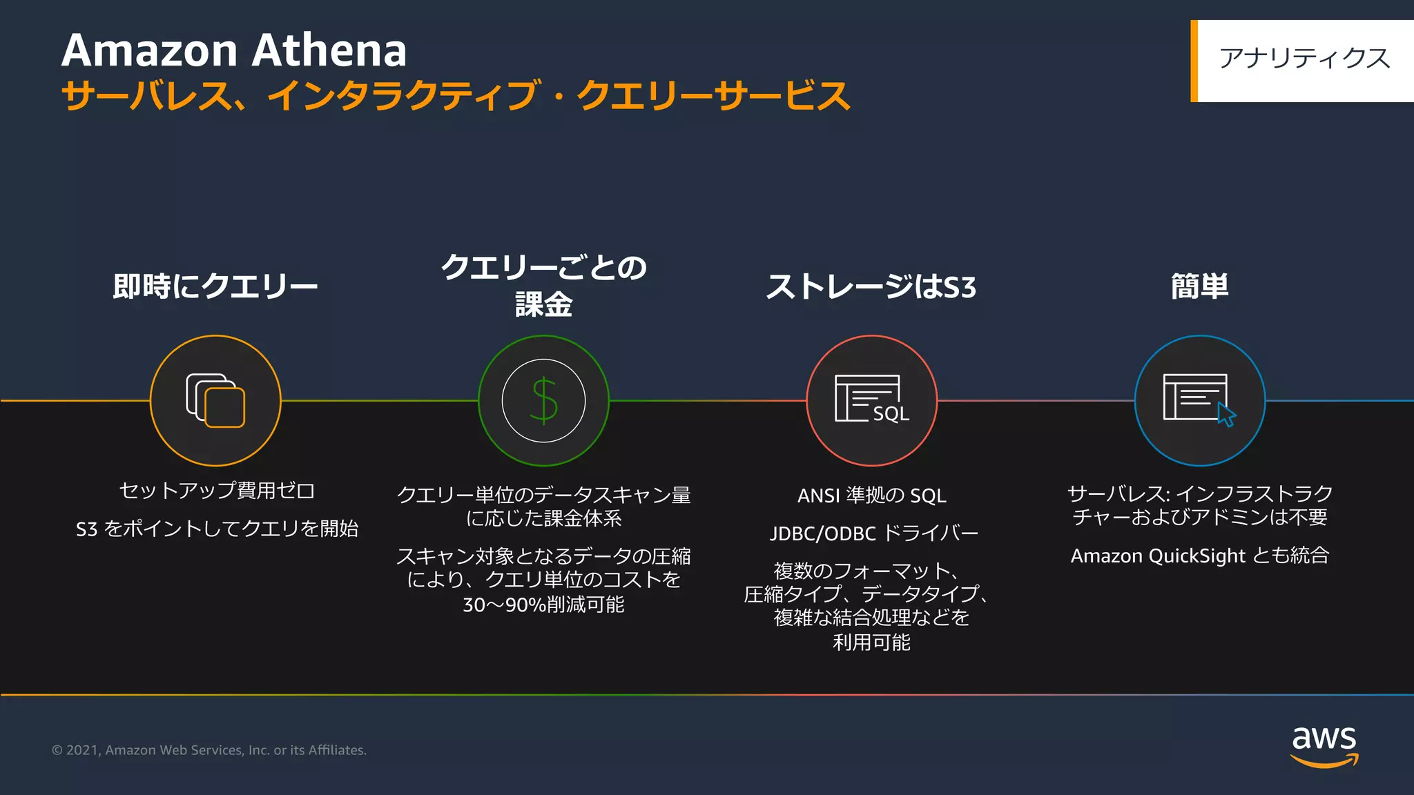 © 2021, Amazon Web Services, Inc. or its Aﬃliates.
Amazon Athena
サーバレス、インタラクティブ・クエリーサービス
クエリーごとの
課⾦
クエリー単位のデータスキャン量
に応じた課⾦体系
スキャン対象となるデータの圧縮
により、クエリ単位のコストを
30〜90%削減可能
ストレージはS3
ANSI 準拠の SQL
JDBC/ODBC ドライバー
複数のフォーマット、
圧縮タイプ、データタイプ、
複雑な結合処理などを
利⽤可能
SQL
サーバレス: インフラストラク
チャーおよびアドミンは不要
Amazon QuickSight とも統合
簡単
即時にクエリー
セットアップ費⽤ゼロ
S3 をポイントしてクエリを開始
アナリティクス
 