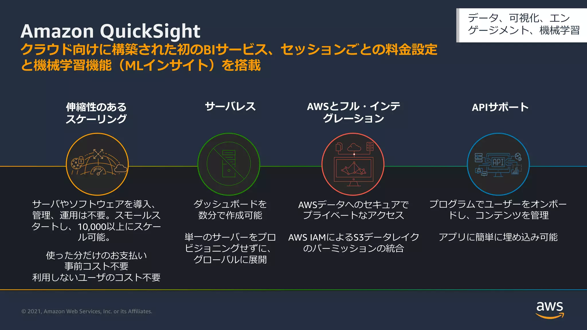 © 2021, Amazon Web Services, Inc. or its Aﬃliates.
Amazon QuickSight
クラウド向けに構築された初のBIサービス、セッションごとの料⾦設定
と機械学習機能（MLインサイト）を搭載
伸縮性のある
スケーリング
サーバやソフトウェアを導⼊、
管理、運⽤は不要。スモールス
タートし、10,000以上にスケー
ル可能。
使った分だけのお⽀払い
事前コスト不要
利⽤しないユーザのコスト不要
サーバレス
ダッシュボードを
数分で作成可能
単⼀のサーバーをプロ
ビジョニングせずに、
グローバルに展開
AWSとフル・インテ
グレーション
AWSデータへのセキュアで
プライベートなアクセス
AWS IAMによるS3データレイク
のパーミッションの統合
APIサポート
プログラムでユーザーをオンボー
ドし、コンテンツを管理
アプリに簡単に埋め込み可能
データ、可視化、エン
ゲージメント、機械学習
 