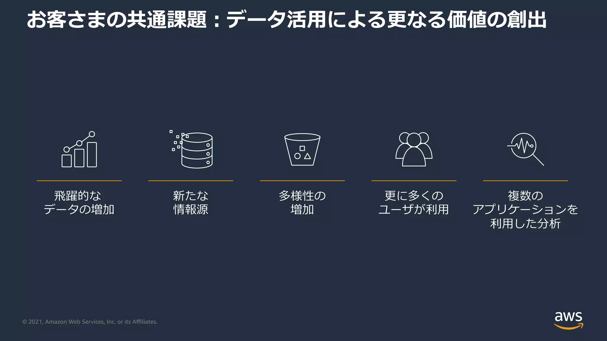 © 2021, Amazon Web Services, Inc. or its Aﬃliates.
お客さまの共通課題︓データ活⽤による更なる価値の創出
⾶躍的な
データの増加
新たな
情報源
多様性の
増加
更に多くの
ユーザが利⽤
複数の
アプリケーションを
利⽤した分析
 