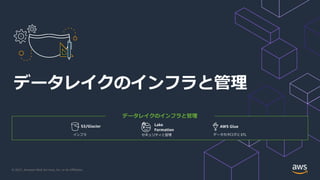 © 2021, Amazon Web Services, Inc. or its Aﬃliates.
データレイクのインフラと管理
データレイクのインフラと管理
S3/Glacier AWS Glue
Lake
Formation
インフラ データカタログと ETL
セキュリティと管理
 