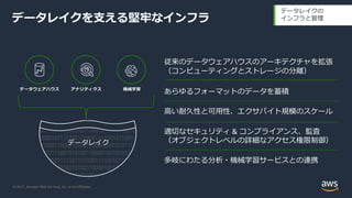 © 2021, Amazon Web Services, Inc. or its Aﬃliates.
データレイクを⽀える堅牢なインフラ
データレイクの
インフラと管理
従来のデータウェアハウスのアーキテクチャを拡張
（コンピューティングとストレージの分離）
あらゆるフォーマットのデータを蓄積
⾼い耐久性と可⽤性、エクサバイト規模のスケール
適切なセキュリティ & コンプライアンス、監査
（オブジェクトレベルの詳細なアクセス権限制御）
多岐にわたる分析・機械学習サービスとの連携
データウェアハウス アナリティクス 機械学習
データレイク
 