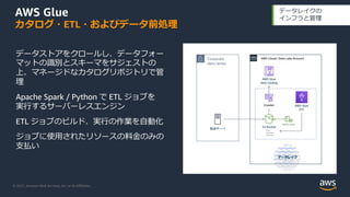 © 2021, Amazon Web Services, Inc. or its Aﬃliates.
AWS Glue
カタログ・ETL・およびデータ前処理
データレイクの
インフラと管理
データストアをクロールし、データフォー
マットの識別とスキーマをサジェストの
上、マネージドなカタログリポジトリで管
理
Apache Spark / Python で ETL ジョブを
実⾏するサーバーレスエンジン
ETL ジョブのビルド、実⾏の作業を⾃動化
ジョブに使⽤されたリソースの料⾦のみの
⽀払い
AWS Cloud:: Data Lake Account
AWS Glue
ETL
AWS Glue
data catalog
/raw
Corporate
data center
Bucket policy
Crawler
転送サーバ
データレイク
/trusted
/refined
S3 Bucket
 