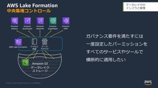 © 2021, Amazon Web Services, Inc. or its Aﬃliates.
AWS Lake Formation
中央集権コントロール
データレイクの
インフラと管理
Amazon S3
データレイク
ストレージ
データ
カタログ
AWS Glue
Amazon
Athena
Amazon
QuickSight
Amazon
Redshift
Amazon
SageMaker
Amazon
EMR
データ
カタログ
ガバナンス要件を満たすには
⼀度設定したパーミッションを
すべてのサービスやツールで
横断的に適⽤したい
アクセス
制御
データ
カタログ
AWS Lake Formation
 