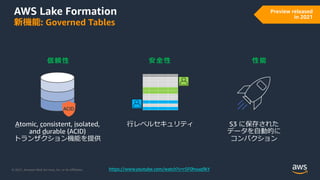 © 2021, Amazon Web Services, Inc. or its Aﬃliates.
AWS Lake Formation
新機能: Governed Tables
⾏レベルセキュリティ S3 に保存された
データを⾃動的に
コンパクション
Atomic, consistent, isolated,
and durable (ACID)
トランザクション機能を提供
ACID
信頼性 安全性 性能
Preview released
in 2021
https://www.youtube.com/watch?v=r5F0hvuq9kY
 