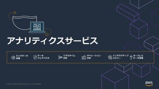 © 2021, Amazon Web Services, Inc. or its Aﬃliates.
アナリティクスサービス
データ
ウェアハウス
ビッグデータ
処理
インタラクティブ
クエリー
オペレーション
分析
リアルタイム
分析
サーバレス
データ処理
 
