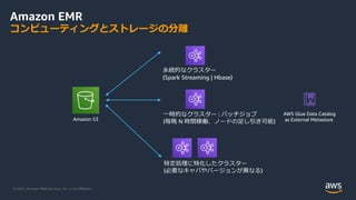 © 2021, Amazon Web Services, Inc. or its Aﬃliates.
Amazon EMR
コンピューティングとストレージの分離
永続的なクラスター
(Spark Streaming | Hbase)
⼀時的なクラスター : バッチジョブ
(毎晩 N 時間稼働、ノードの⾜し引き可能)
AWS Glue Data Catalog
as External Metastore
特定処理に特化したクラスター
(必要なキャパやバージョンが異なる)
Amazon S3
 