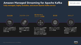 © 2021, Amazon Web Services, Inc. or its Aﬃliates.
Amazon Managed Streaming for Apache Kafka
Fully managed, highly available, and secure Apache Kafka service
Analytics
アナリティクス
セキュア
VPC ネットワークの分離
、保存時および転送中の
暗号化など、複数のレベ
ルのセキュリティでデー
タを保護
⾼可⽤
AWS リージョン内で
マルチ AZ レプリケー
ションを利⽤
弾⼒性のある
ストリーム処理
データストリームを処理
するために伸縮⾃在に
スケーリングする SQL、
Java、または Scala で
記述された Apache Flink
アプリケーションを実⾏
フルマネージド
Apache Kafka環境を
管理せず、アプリケ
ーション開発に注⼒
可能
完全互換
ソースコードを変更せず
に AWS で既存の Apache
Kafka アプリケーション
を実⾏可能
 