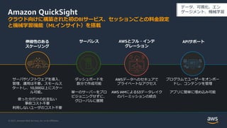 © 2021, Amazon Web Services, Inc. or its Aﬃliates.
Amazon QuickSight
クラウド向けに構築された初のBIサービス、セッションごとの料⾦設定
と機械学習機能（MLインサイト）を搭載
伸縮性のある
スケーリング
サーバやソフトウェアを導⼊、
管理、運⽤は不要。スモールス
タートし、10,000以上にスケー
ル可能。
使った分だけのお⽀払い
事前コスト不要
利⽤しないユーザのコスト不要
サーバレス
ダッシュボードを
数分で作成可能
単⼀のサーバーをプロ
ビジョニングせずに、
グローバルに展開
AWSとフル・インテ
グレーション
AWSデータへのセキュアで
プライベートなアクセス
AWS IAMによるS3データレイク
のパーミッションの統合
APIサポート
プログラムでユーザーをオンボー
ドし、コンテンツを管理
アプリに簡単に埋め込み可能
データ、可視化、エン
ゲージメント、機械学習
 