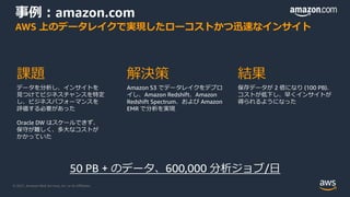 © 2021, Amazon Web Services, Inc. or its Aﬃliates.
課題
データを分析し、インサイトを
⾒つけてビジネスチャンスを特定
し、ビジネスパフォーマンスを
評価する必要があった
Oracle DW はスケールできず、
保守が難しく、多⼤なコストが
かかっていた
解決策
Amazon S3 でデータレイクをデプロ
イし、Amazon Redshift、Amazon
Redshift Spectrum、および Amazon
EMR で分析を実現
結果
保存データが 2 倍になり (100 PB)、
コストが低下し、早くインサイトが
得られるようになった
事例︓amazon.com
AWS 上のデータレイクで実現したローコストかつ迅速なインサイト
50 PB + のデータ、600,000 分析ジョブ/⽇
 