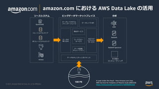 © 2021, Amazon Web Services, Inc. or its Aﬃliates.
amazon.com における AWS Data Lake の活⽤
S3
DynamoDB
リレーショナルストア
⾮リレーショナルストア
S3
Kinesis
データレイクのウェ
ブインターフェイス
データレイク API
ワークフロー
サービス
検出サービス
データの
取り込み
サブスク
リプション
サービス
データセキュリティとガバナンス
EMR
Redshift
Redshift Spectrum
その他の
コンピューティング
ソースシステム ビッグデータマーケットプレイス 分析
100 PB
データ品質/
キュレーション
A Look Under the Hood – How Amazon.com Uses
AWS Services for Analytics at Massive Scale (ABD329)
https://www.youtube.com/watch?v=lWK96BNx3Qk
 