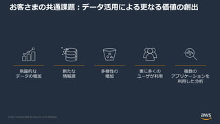 © 2021, Amazon Web Services, Inc. or its Aﬃliates.
お客さまの共通課題︓データ活⽤による更なる価値の創出
⾶躍的な
データの増加
新たな
情報源
多様性の
増加
更に多くの
ユーザが利⽤
複数の
アプリケーションを
利⽤した分析
 