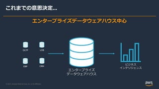 © 2021, Amazon Web Services, Inc. or its Aﬃliates.
これまでの意思決定...
OLTP
ERP CRM
LOB
エンタープライズ
データウェアハウス
ビジネス
インテリジェンス
エンタープライズデータウェアハウス中⼼
 