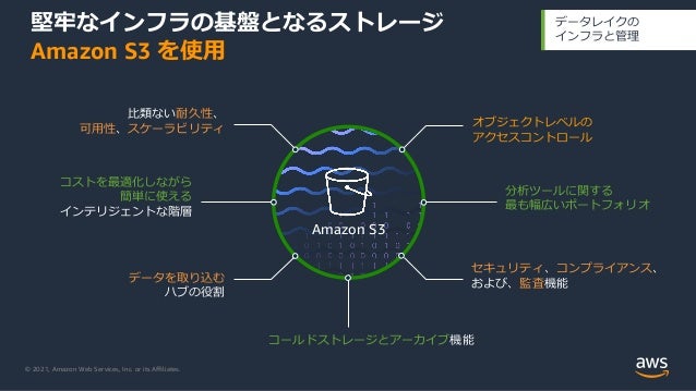 データ活用を加速するaws分析サービスのご紹介