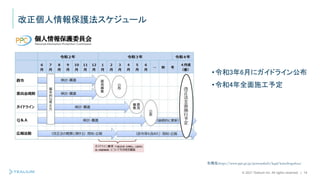© 2021 Tealium Inc. All rights reserved. | 14
改正個人情報保護法スケジュール
引用元:https://www.ppc.go.jp/personalinfo/legal/kaiseihogohou/
•令和3年6月にガイドライン公布
•令和4年全面施工予定
 