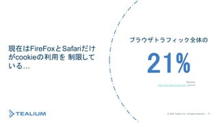 © 2021 Tealium Inc. All rights reserved. | 17
© 2016 Tealium Inc. All rights
reserved. | 17
© 2020 Tealium Inc. All rights reserved. | 17
現在はFireFoxとSafariだけ
がcookieの利用を 制限して
いる…
ブラウザトラフィック全体の
21%Source:
https://gs.statcounter.com/ (global)
 