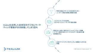 © 2021 Tealium Inc. All rights reserved. | 19
© 2016 Tealium Inc. All rights
reserved. | 19
© 2020 Tealium Inc. All rights reserved. | 19
特定の製品やサービスの広告のために
ユーザー行動の詳細な情報を収集
webアナリティクスを利用し
webやモバイルユーザーの行動を理解
認証された状態、保存されたショッピングカート情報、
ユーザー設定を含むステートフルなデータを保持し顧
客体験を向上
広告やペイドメディアをクリックした顧客からのROIを
把握
Cookieを活用した従来型のデジタルマーケ
ティング環境がほぼ崩壊してしまう恐れ
 