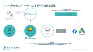 © 2021 Tealium Inc. All rights reserved. | 20
消費者 貴社ウェブサイト ウェブブラウザ
サーバーサイドAPIイベント
ピクセルイベント
同意管理
Tealiumがモバイル/ウェブサイト上で顧客の同意を取得し、GDPR/CCPAに代表されるプライバシー規
制対応を実施。事業会社は顧客の同意に応じた広告配信を実施可能になる
サーバーサイド CNAME
Tealiumがサーバーサイド CNAMEを設定、個人を認識する期間を拡張
オフラインイベントデータ
（例：店舗での購買データ）
CSVファイルデータの
自動取り込み
ハイブリッドアプローチによるデータ収集と送信
 