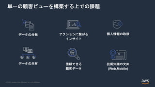 © 2020, Amazon Web Services, Inc. or its Affiliates.
単一の顧客ビューを構築する上での課題
データの分散 アクションに繋がる
インサイト
個人情報の取扱
データの共有 技術知識の欠如
(Web,Mobile)
信頼できる
顧客データ
 