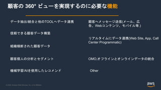 © 2020, Amazon Web Services, Inc. or its Affiliates.
顧客の 360° ビューを実現するのに必要な機能
データ抽出/統合と他のTOOLへデータ連携
信頼できる顧客データ構築
顧客個人の分析とセグメント
機械学習/AIを使用したレコメンド
リアルタイムにデータ連携(Web Site, App, Call
Center Programmatic)
OMO,オフラインとオンラインデータの統合
顧客へメッセージ送信(メール、広
告、Webコンテンツ、モバイル等.)
組織横断された顧客データ
Other
 