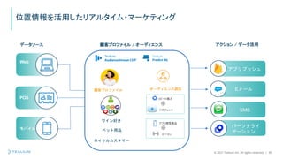 © 2021 Tealium Inc. All rights reserved. | 30
Web
データソース アクション / データ活用
顧客プロファイル / オーディエンス
POS
モバイル
リピート購入
ジオフェンス
アプリ閲覧商品
ビーコン
Eメール
パーソナライ
ゼーション
アプリプッシュ
SMS
メール
顧客プロファイル オーディエンス設定
ワイン好き
ペット用品
ロイヤルカスタマー
位置情報を活用したリアルタイム・マーケティング
 